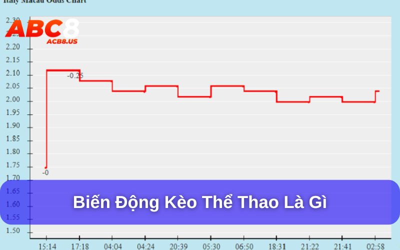Theo Dõi Biến Động Kèo Khi Cá Cược Thể Thao Hiệu Quả Nhất Theo dõi biến động kèo là gì?