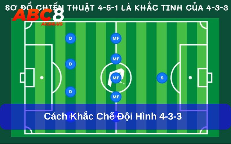 Chiến thuật bóng đá 4-3-3 có thể bị chế ngự