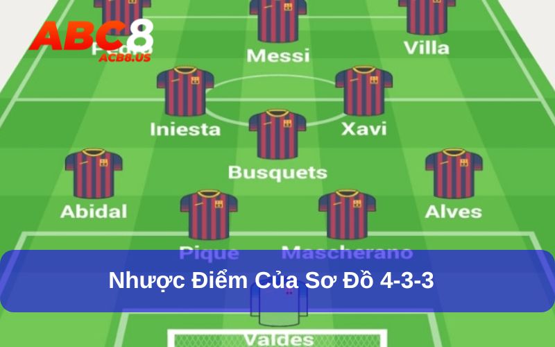 Triển khai chiến thuật bóng đá 4-3-3 khá khó